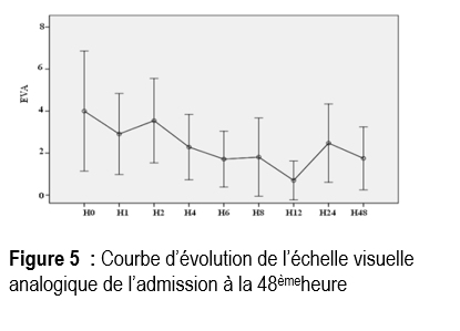 Figure5