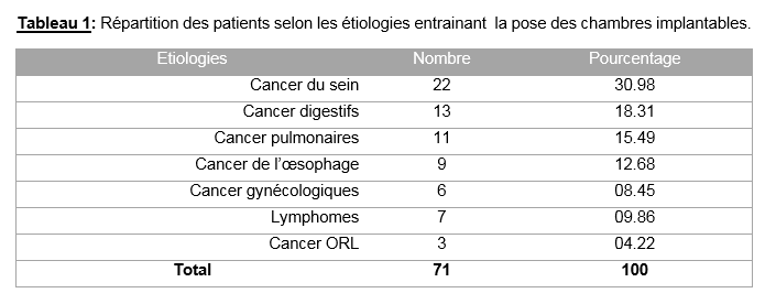 Tableau1