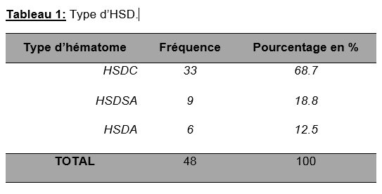 Tableai1
