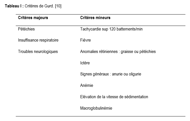 Tableau1
