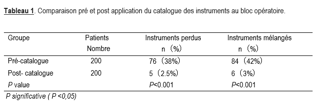 Tableau1
