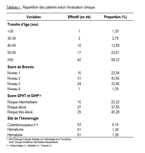 tableau-i-repartition-des-patients-selon-l-evaluation-clinique
