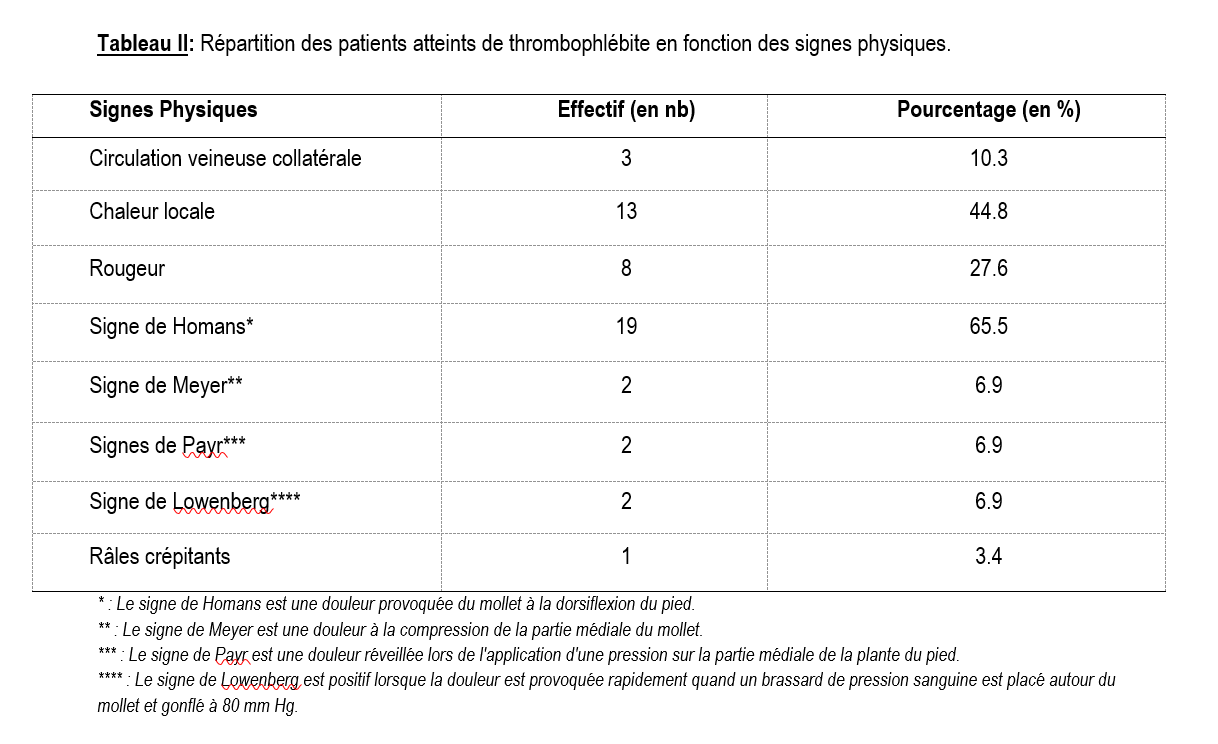 thrombose4